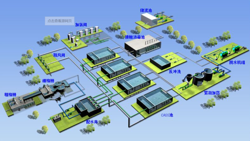 污水处理控制系统——河北东明牛皮制革有限公司 - 北京合世自动化